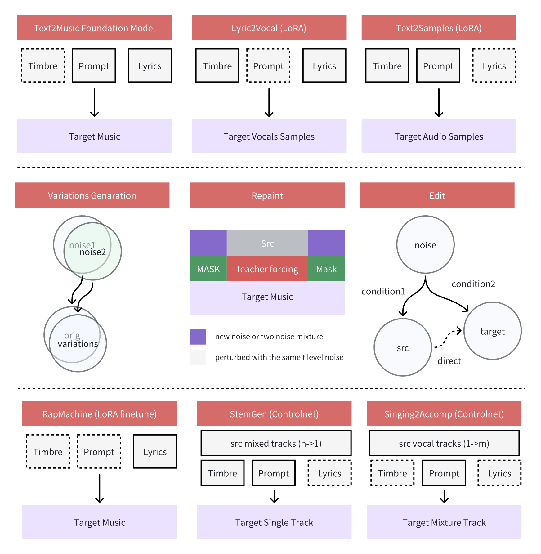 framework